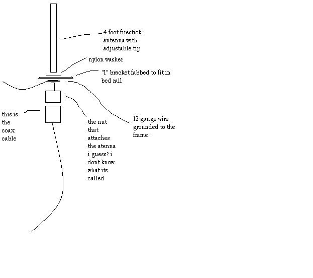 Cb Radio Wont Transmit Toyota Nation Forum
