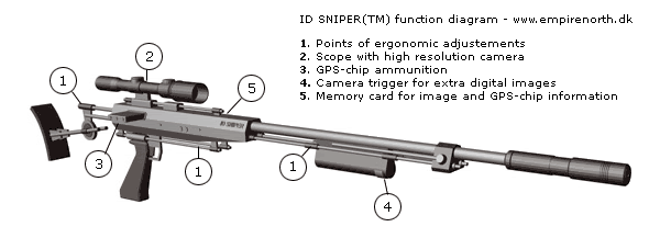 idsniper_function.gif image by marcusmc73