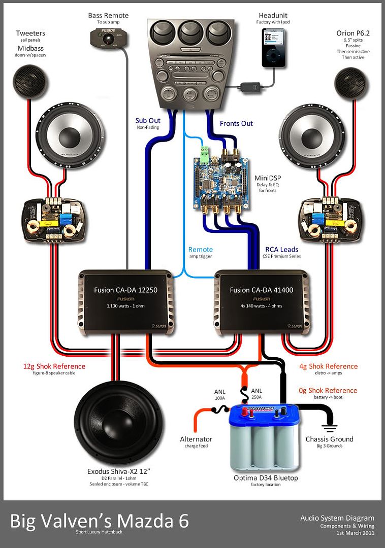 Wiring Diagram For Car Stereo Amp from i245.photobucket.com