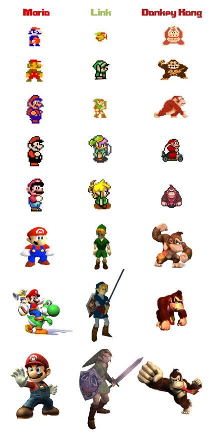 Evolução dos personagens da Nintendo