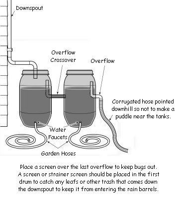 rainbarrel-cistern.jpg