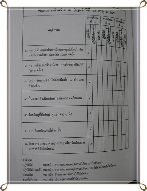 รายงานผลการเรียน อ 1 เทอม 1 ครับ