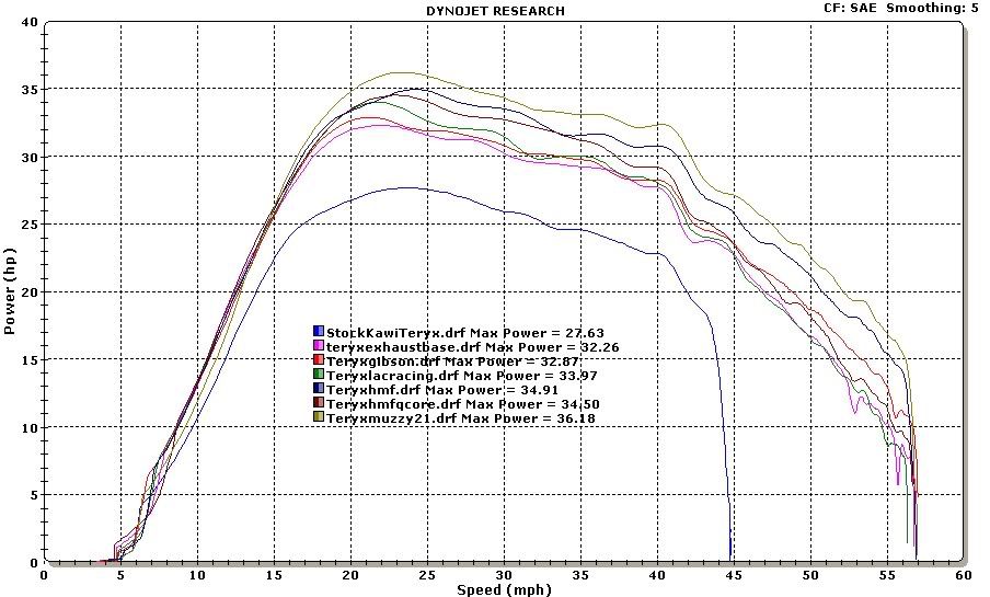 2009 Dodge Cummins Dyno Chart. Cmyk Color Chart Formulas - Dyno Chart), 