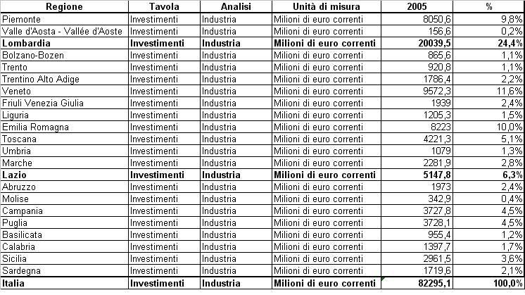 Investimenti_industria.jpg