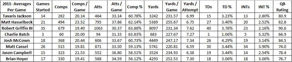 QBsFullStatsSince2011_zpsrncedafa.jpg
