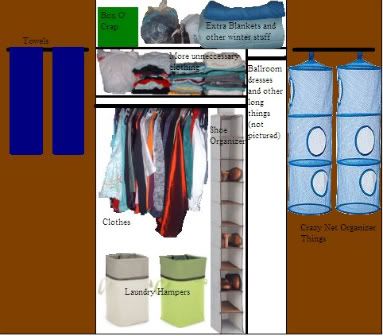 My closet layout