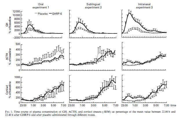 Rapid Eye Movement Chart