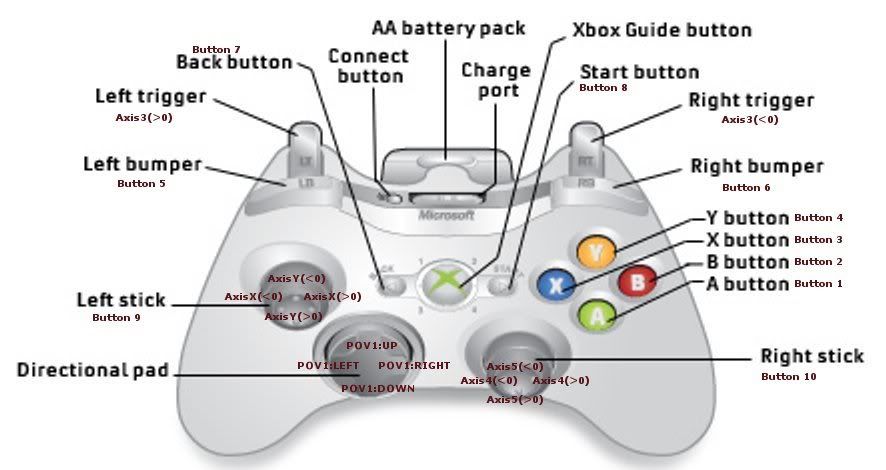 Connect Wired Xbox 360 Controller Pc Vista