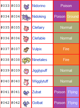 pokemon moves list kanto pokemon moves list kanto