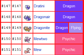 pokemon moves list kanto pokemon moves list kanto
