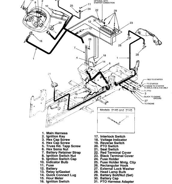 PTO/ Saftey switch Reverse