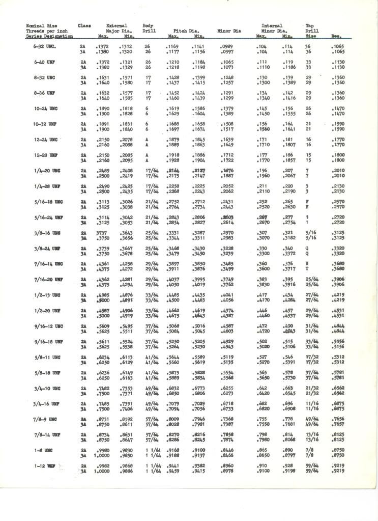 Internal/External diameter threading chart