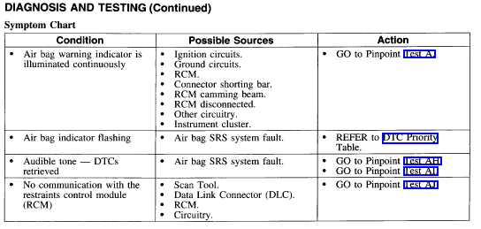 2004 Ford escape airbag recall #4