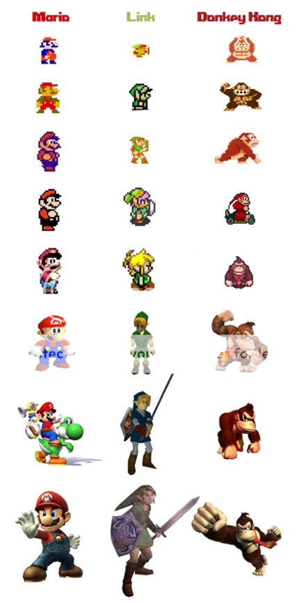 Evolução dos personagens da Nintendo