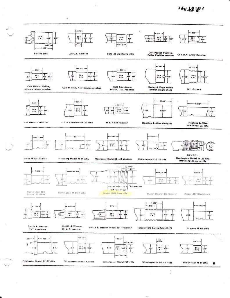 Barrel threads; reference sheet | Canadian Gun Nutz