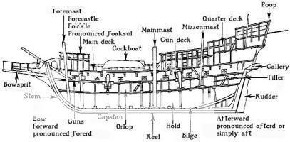 Frigate Diagram Photo by AutumnFae13 | Photobucket